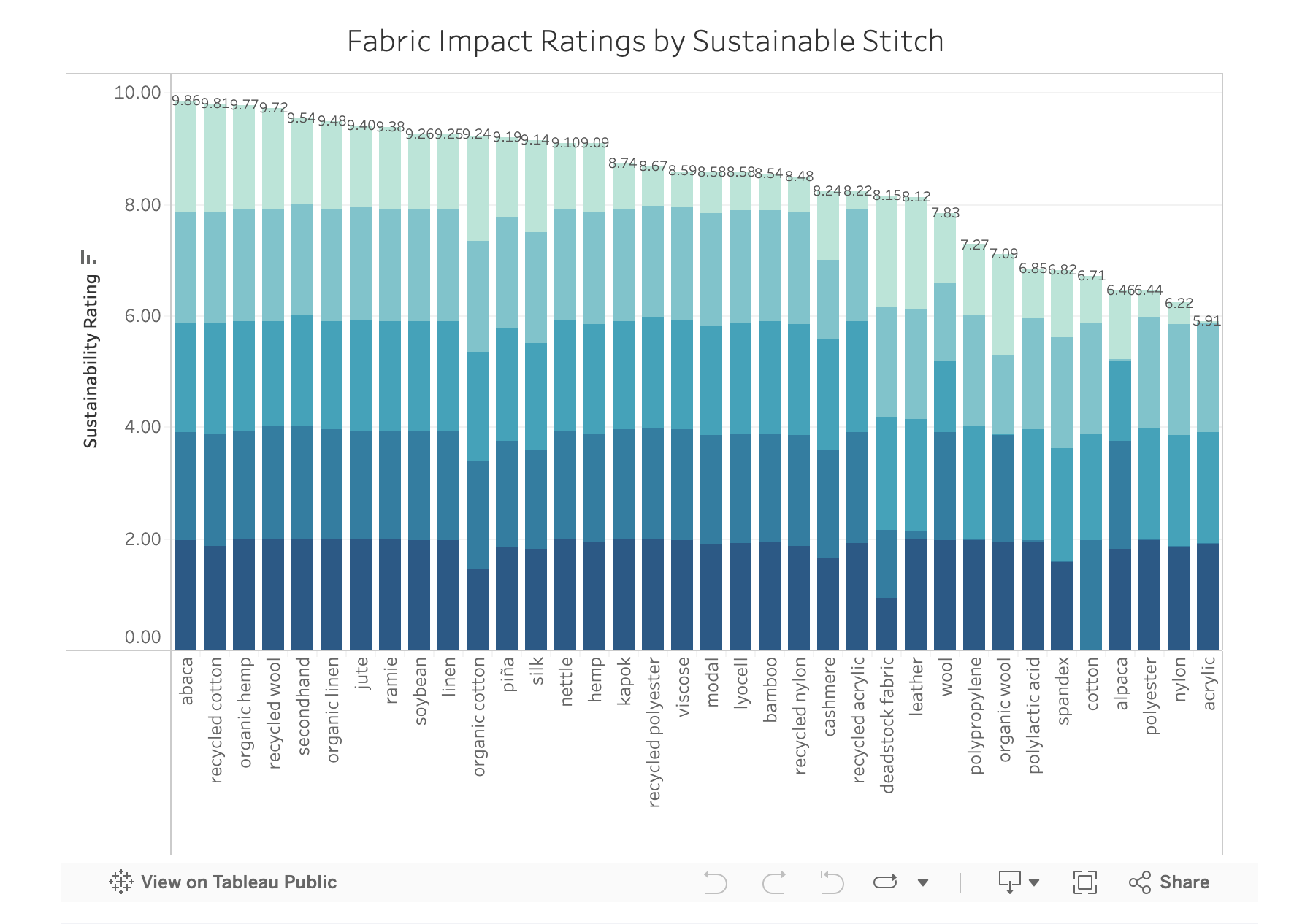 Fabric Data